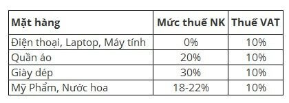 Thuế nhập khẩu mua hàng trên Ebay.com