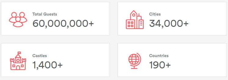 Airbnb là gì? Trên Airbnb hiện có hơn 2 triệu căn hộ/phòng...cho thuê