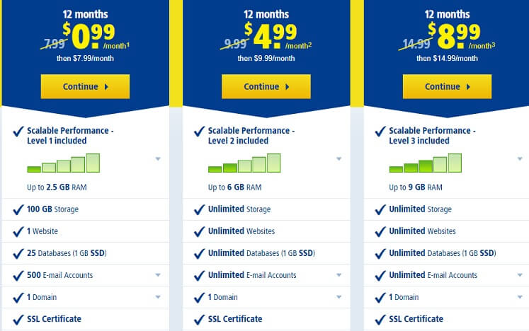 Các gói hosting ở 1and1: Một thương hiệu của United Internet