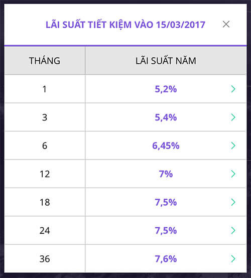 Lãi suất tiết kiệm trên Timo cao hơn lãi tiết kiệm ở VCB, BIDV, Vietinabank, Agribank