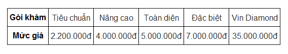 Giá khám tổng quát Vinmec