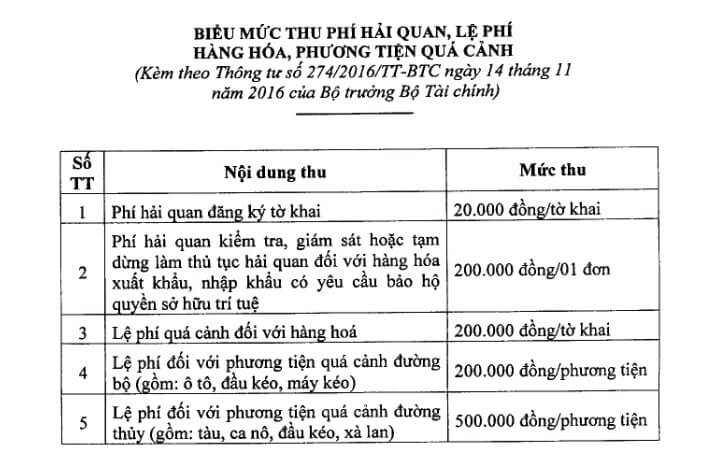 Lệ phí Hải Quan là 20.000đ/lô hàng